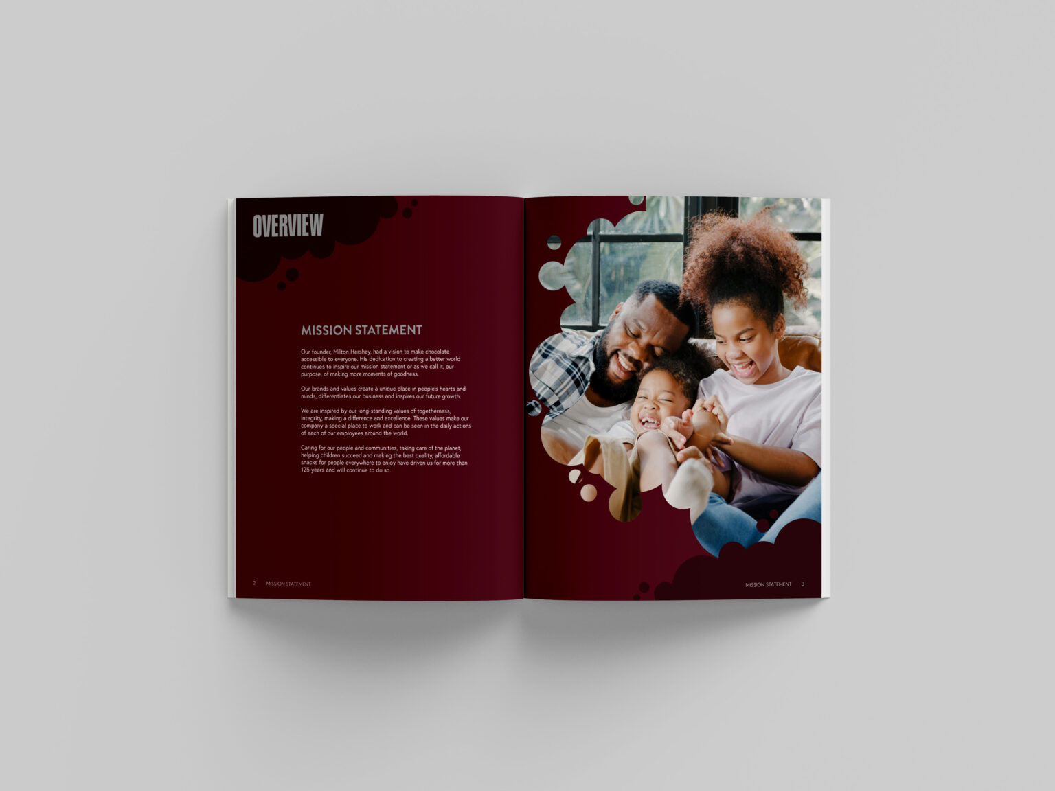 Editorial Hershey Annual Report Overview Mockup