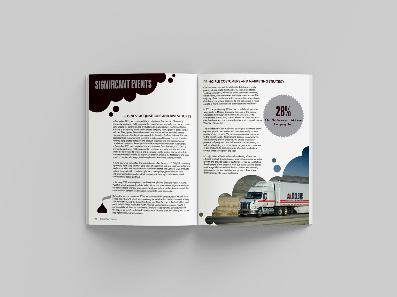Editorial Hershey Annual Report Significant Events Mockup
