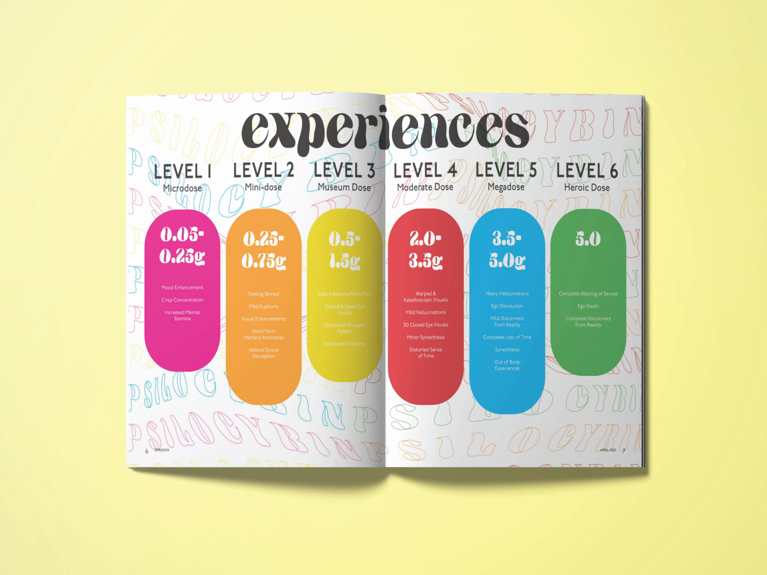 Editorial shroom mag mockups page 4