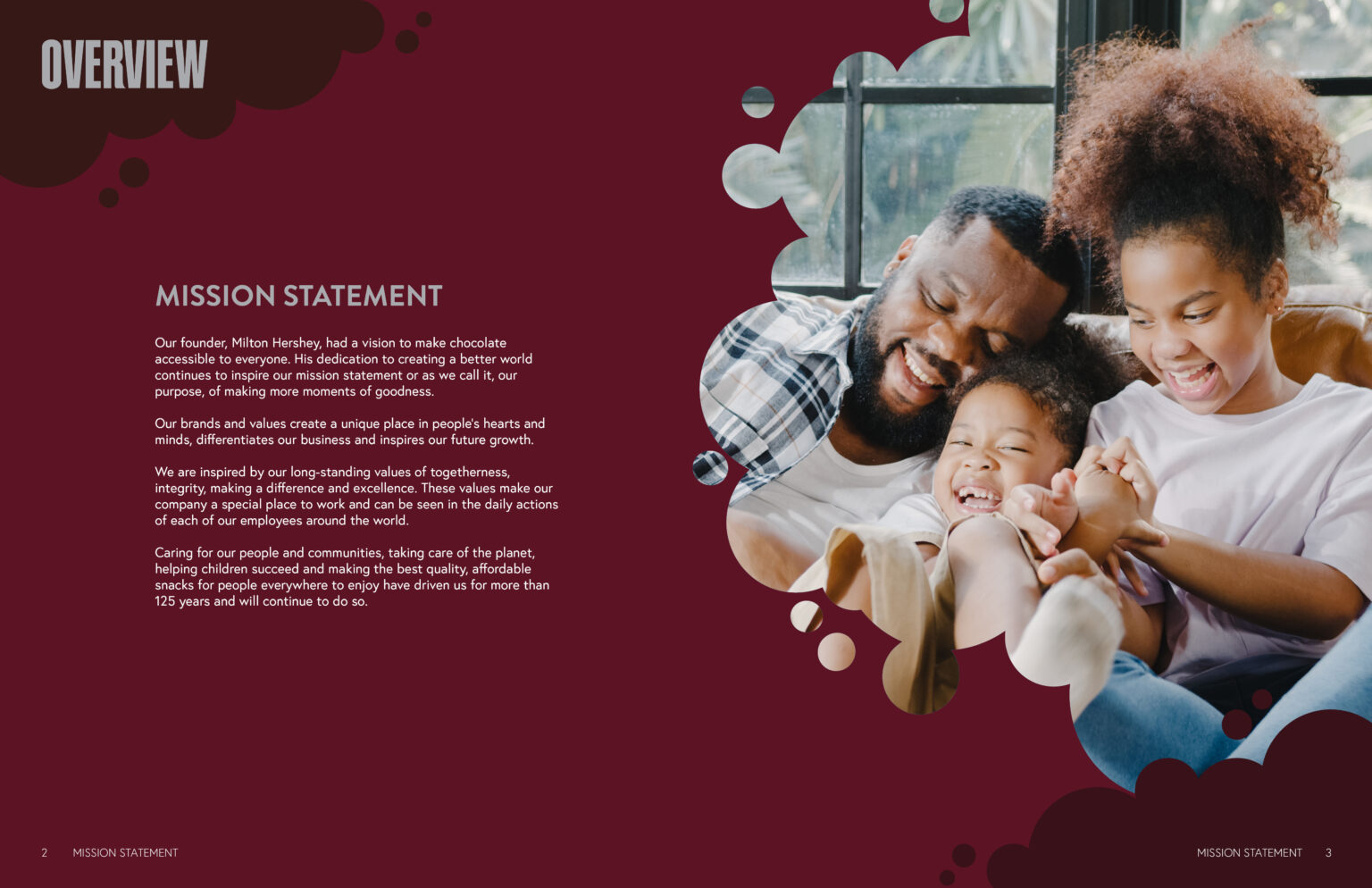 Editorial Hershey Annual Report Overview Spread