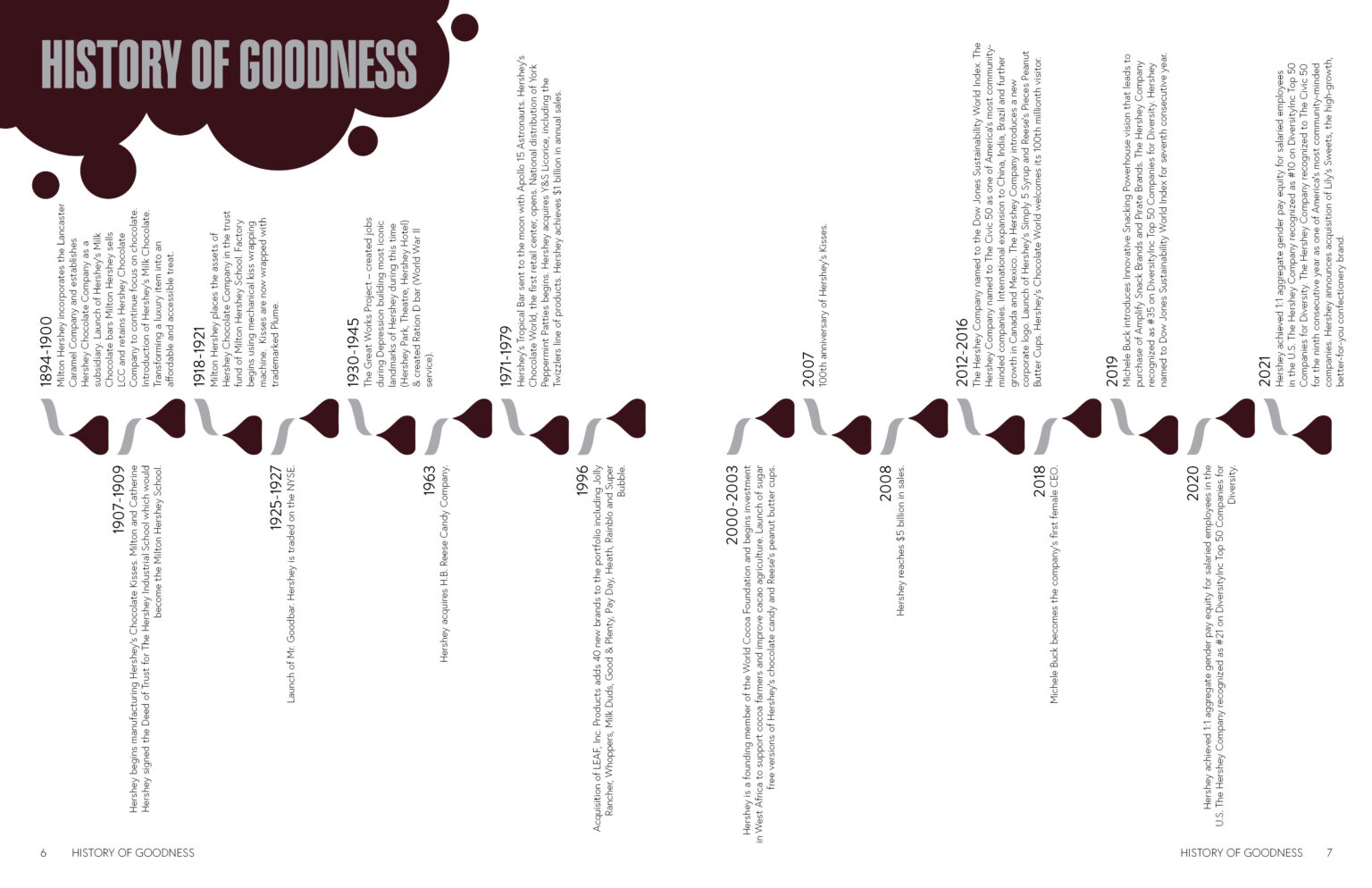 Editorial Hershey Annual Report History of Goodness Spread