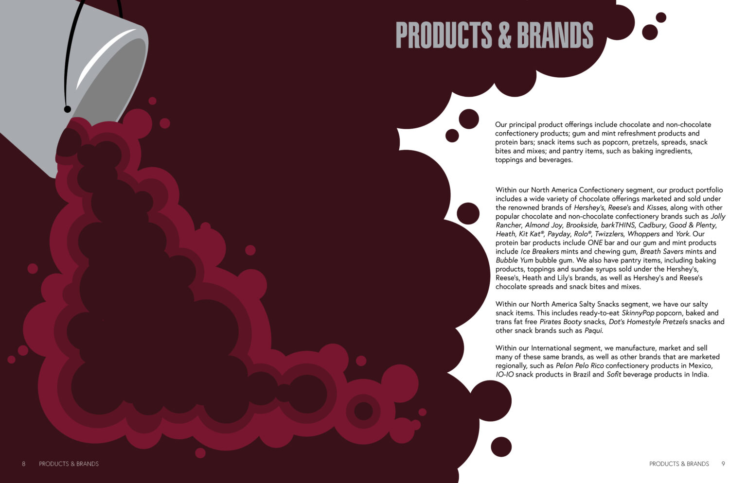 Editorial Hershey Annual Report Products & Brands Spread