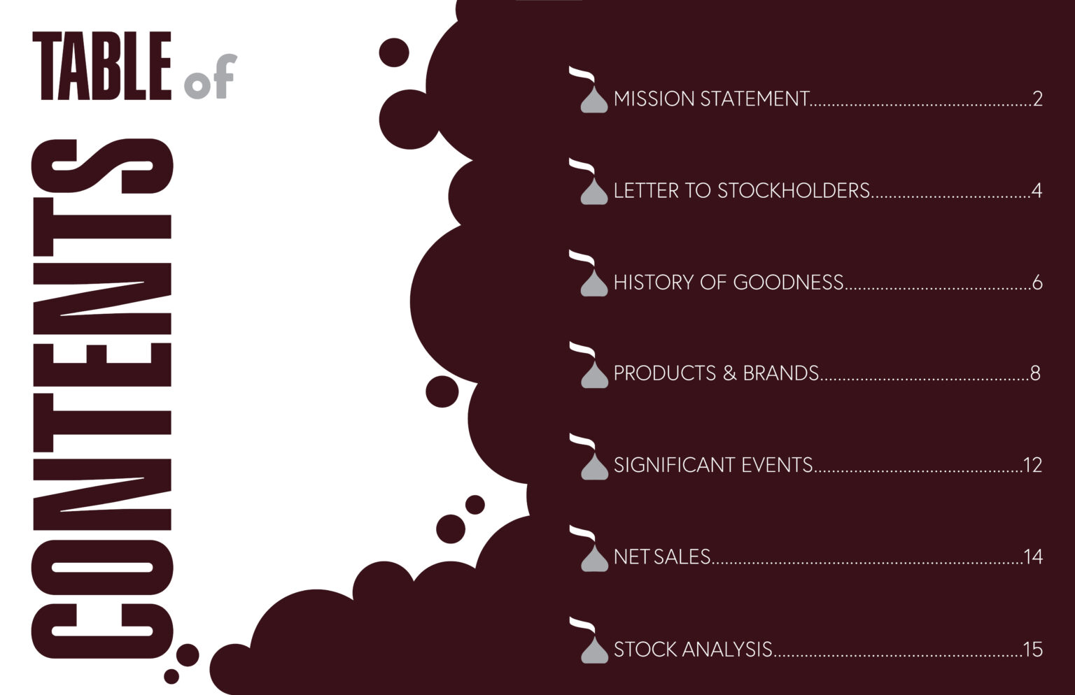 Editorial Hershey Annual Report Table of Contents Spread