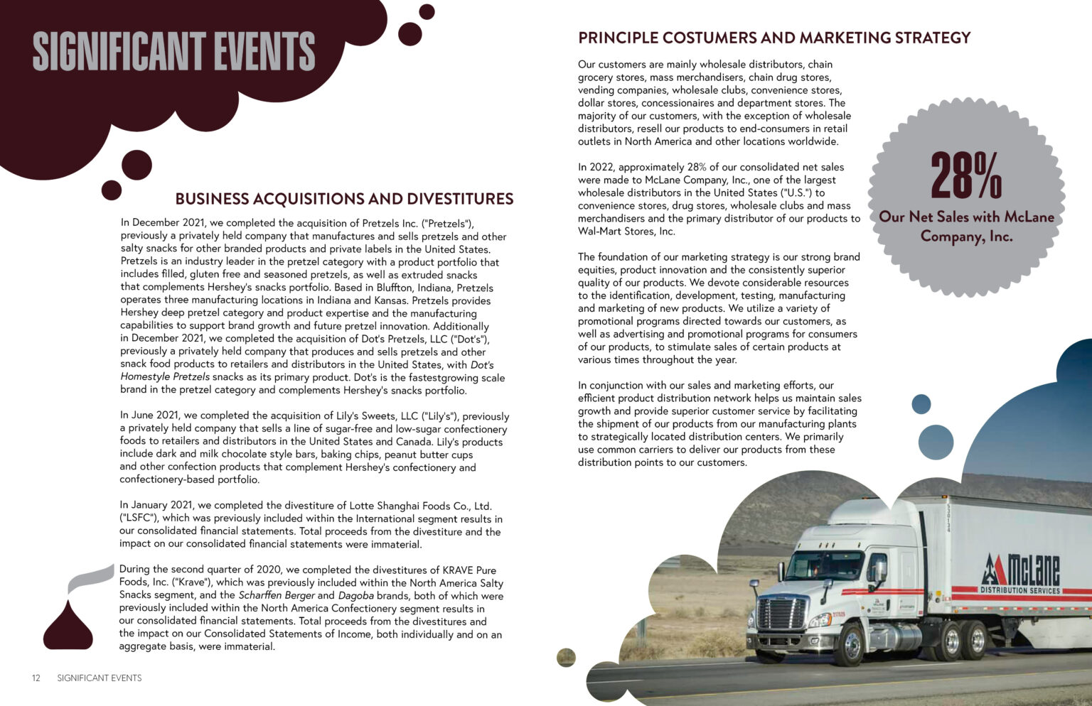Editorial Hershey Annual Report Significant Events Spread
