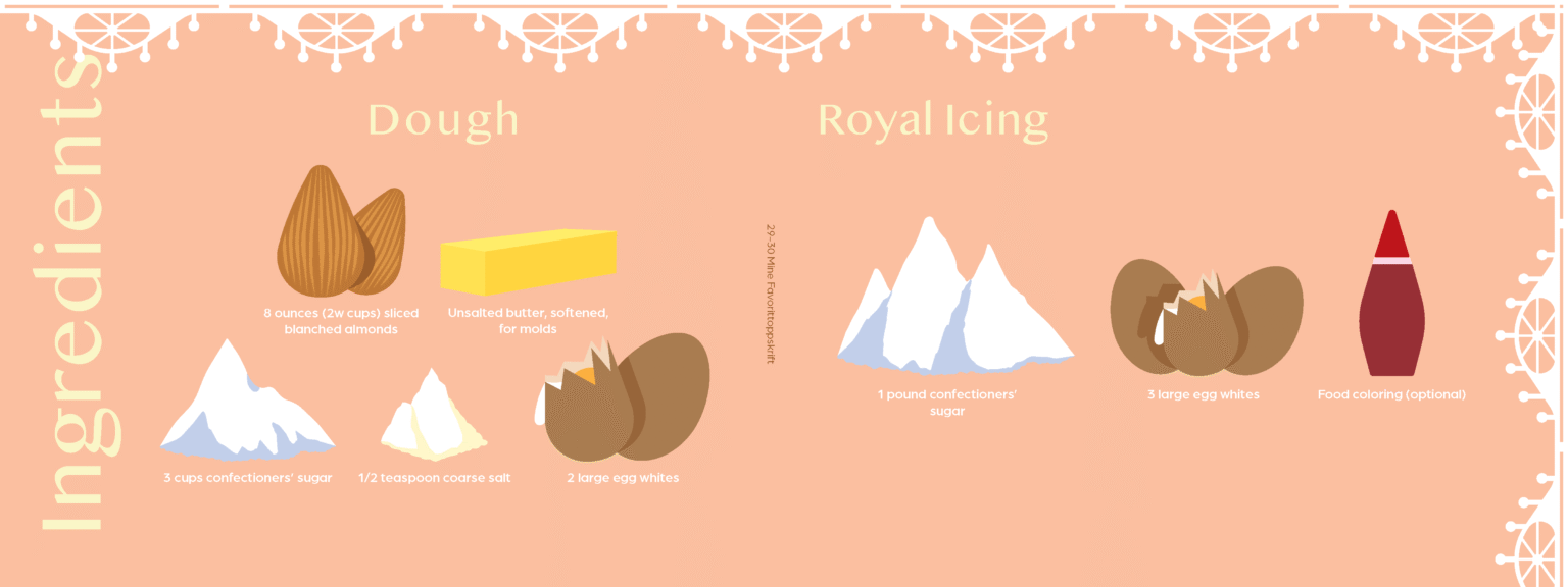 Editorial Kransekake Recipe Spread 2