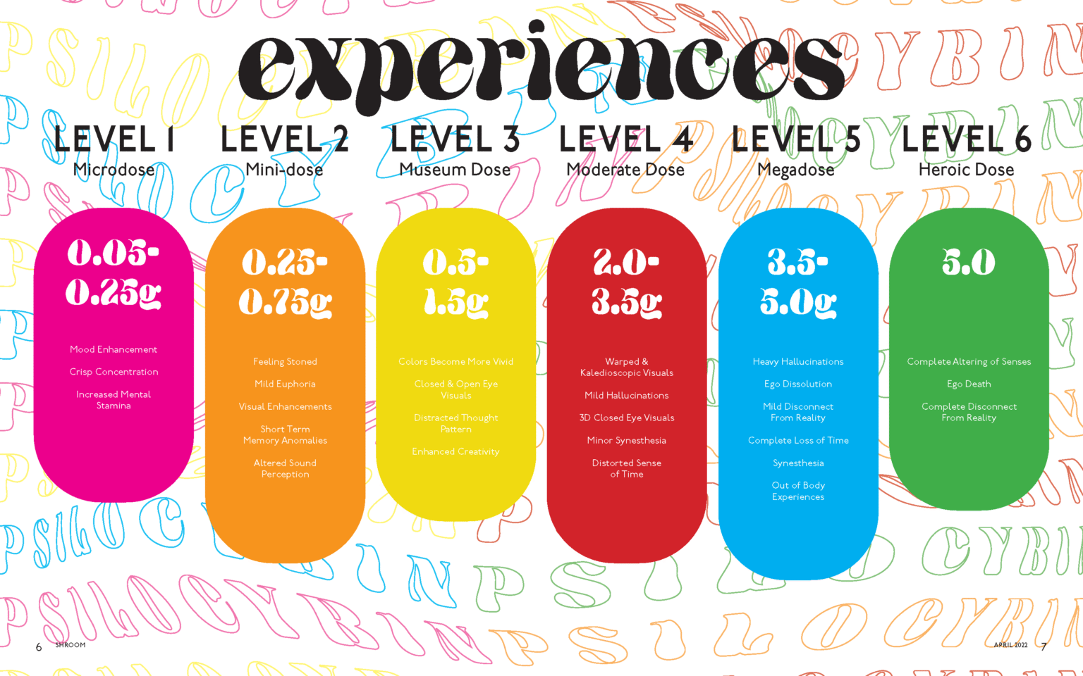 Editorial Shroom Magazine Spread 3